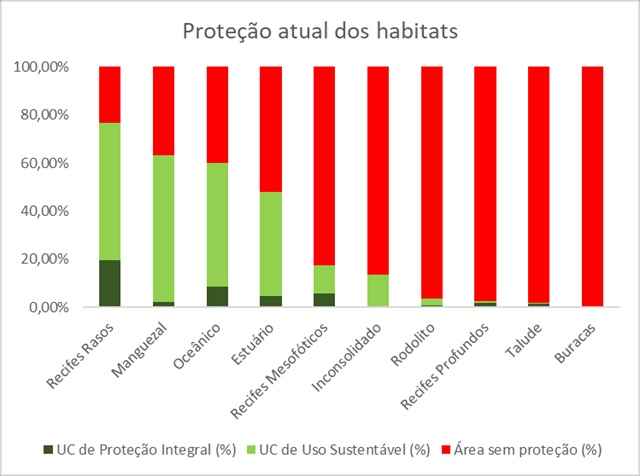 foto de infográfico da proteção atual dos habitats de abrolhos
