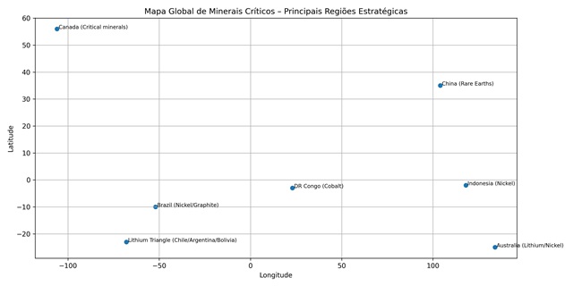 imagem mostra mapa global dos minerais críticos