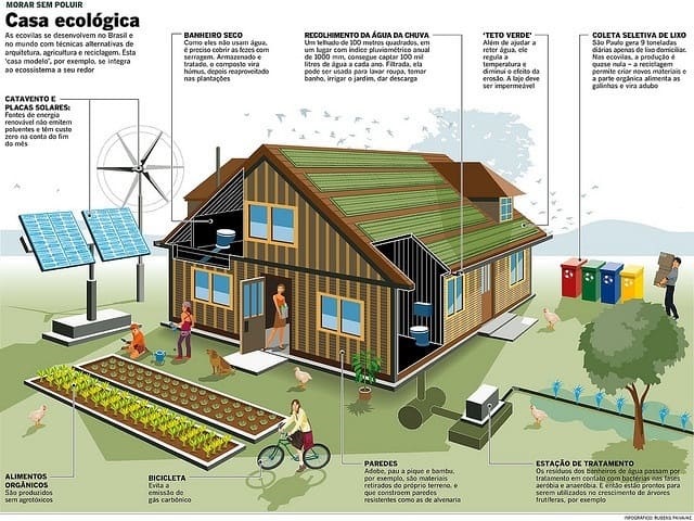 Casa Sul Materiais e Utilidades