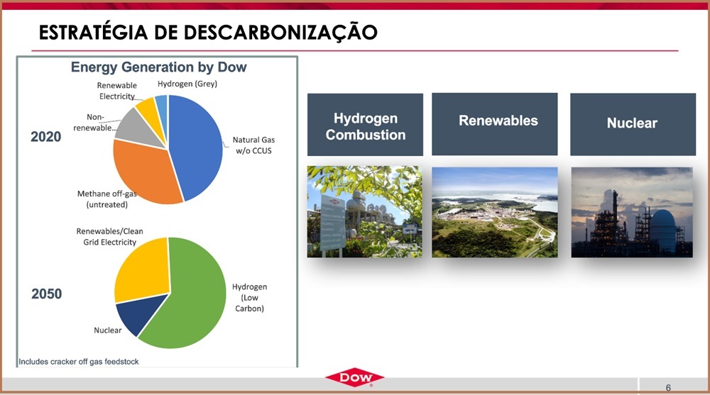 imagem da apresentação da dow no evento sobre a agenda 2030