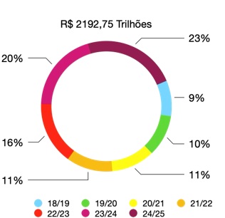 GRÁFICO QUE REMETE AO ARTIGO Arrozinho nosso de churrasquinho e de cada dia.
“Quer garantir seu churrasquinho e cervejinha para os próximos anos?”  (Parte III)
